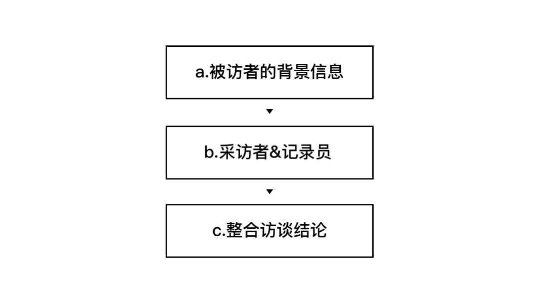 设计师深度访谈：全面解析设计理念、创作流程与行业洞察关键提纲