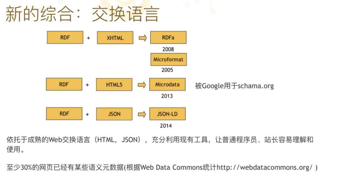 设计师深度访谈：全面解析设计理念、创作流程与行业洞察关键提纲