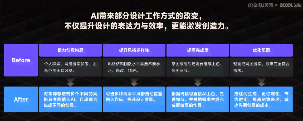 ai设计师的采访报告