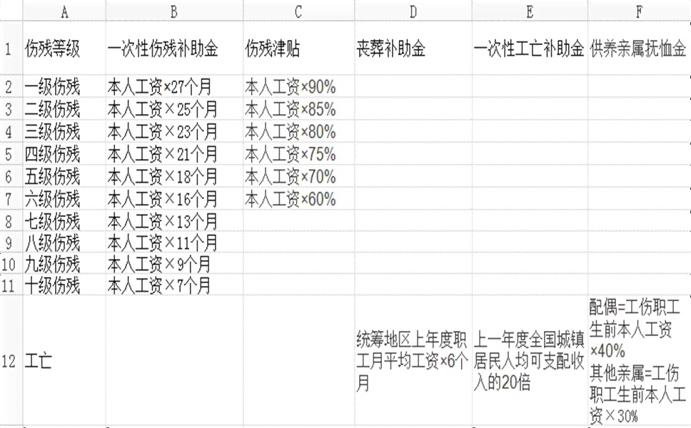 人社局调整工伤认定流程：工伤认定期限及长规定一览