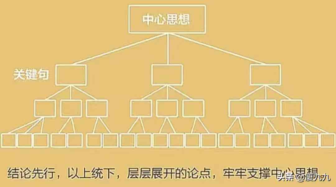 AI智能文案提取工具免费：支持多种格式，一键提取全文内容