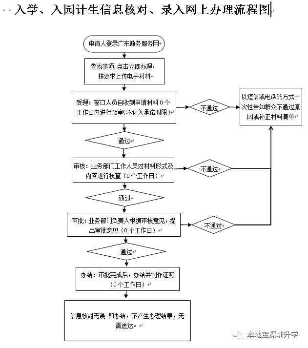 人社局工伤认定流程是什么：详细程序及含义解析