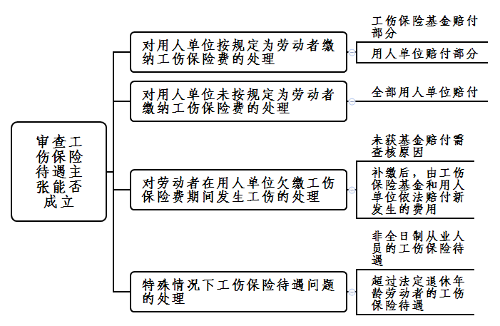 人社局工伤认定流程是什么：详细程序及含义解析-人社局工伤认定程序规定