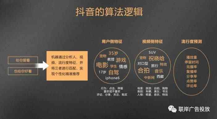 抖音文案攻略：全方位掌握热门话题与创意句式，提升内容吸引力