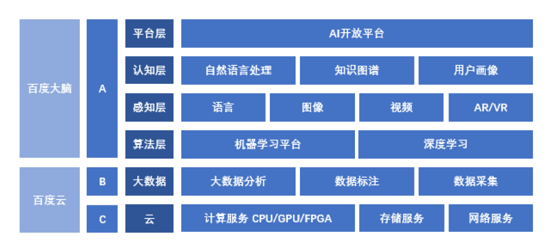 百度AI技术效果分析报告：全面解读百度的AI技术与效果评估总结