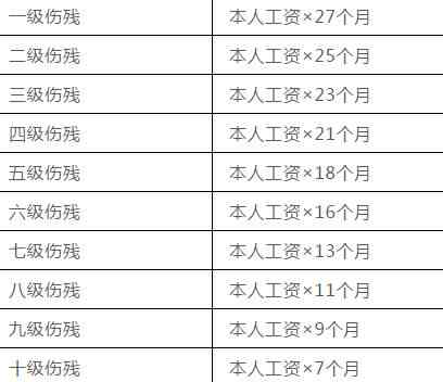 人被打了受伤认定工伤吗多少钱：工伤赔偿标准详解（每日次）