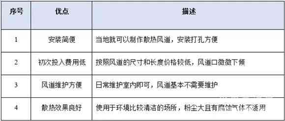 探讨AI撰写开题报告的潜在风险与应对策略