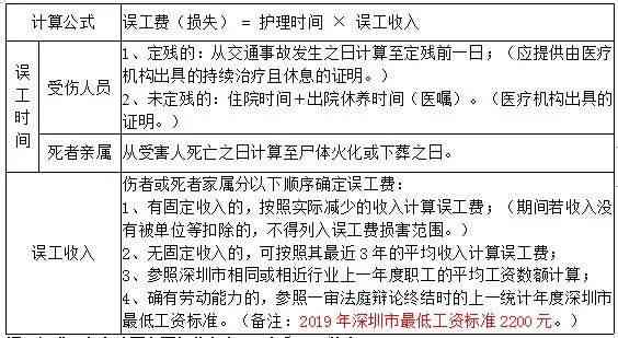 工伤赔偿标准下的人身伤害认定与处理