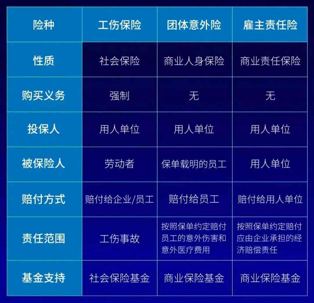 人身意外险算工伤保险吗：理赔、报销差异与保障范围对比