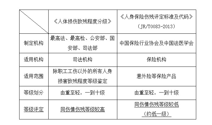 人身意外保险怎么认定工伤