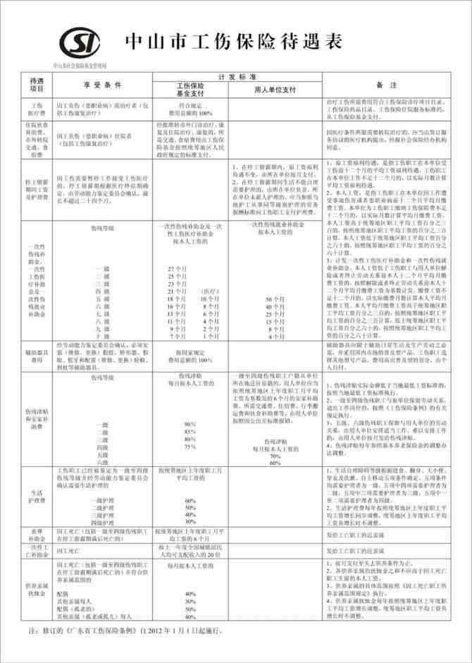 人身意外险怎么认定工伤事故及责任赔偿标准