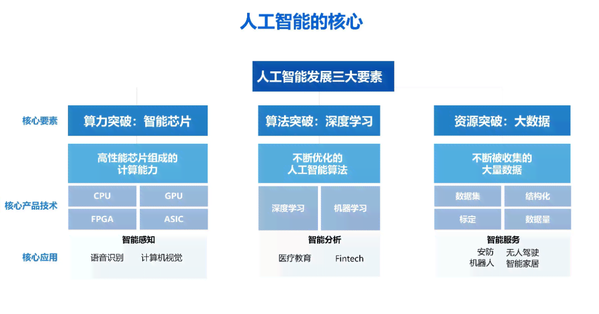 '详解鸿系统AI智能文案配置与优化方法'