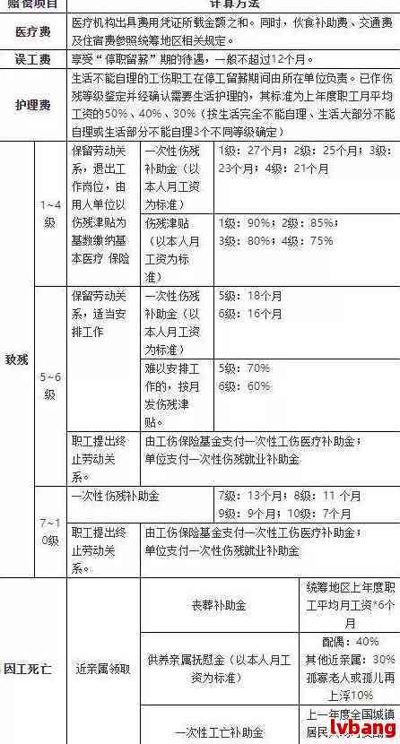 哪些情形下员工不合工伤等级认定标准