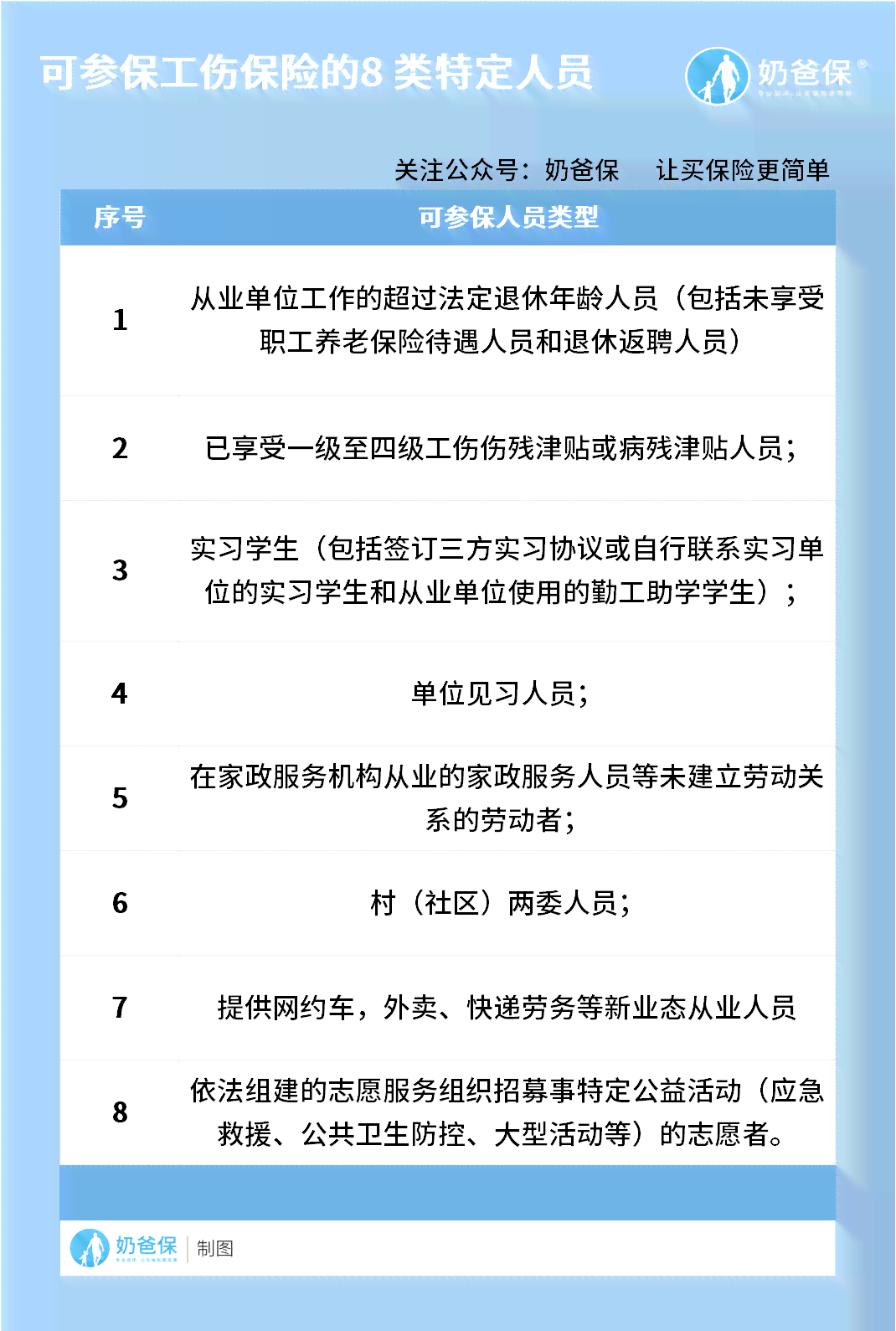 什么人不能入工伤保险：哪些人群被排除在外