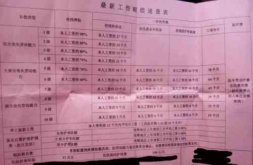 什么人不能认定工伤等级