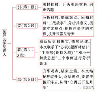 论文写作课程内容包括：论文结构与写作方法详解及课程论文示例