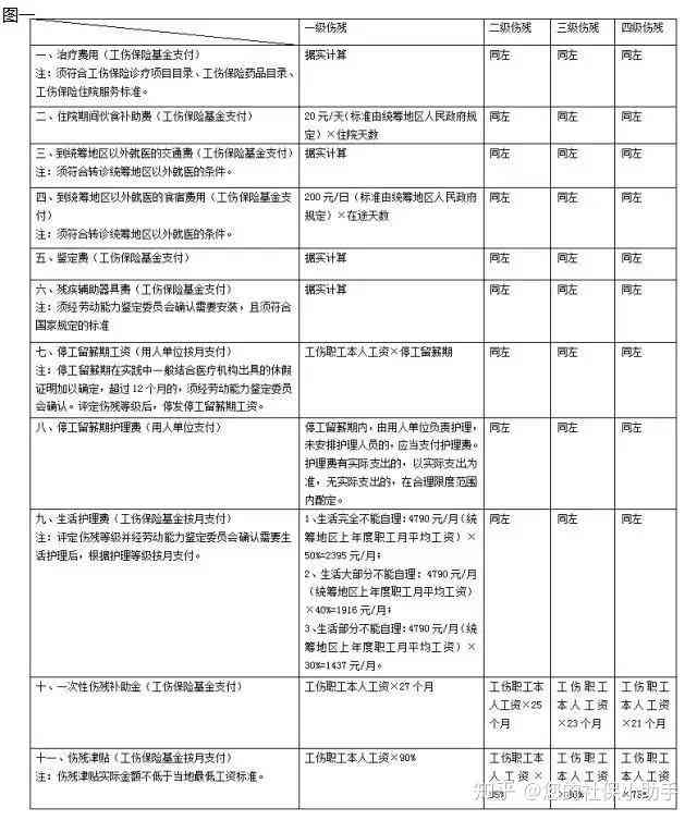 哪些情形下员工不合工伤保险认定标准