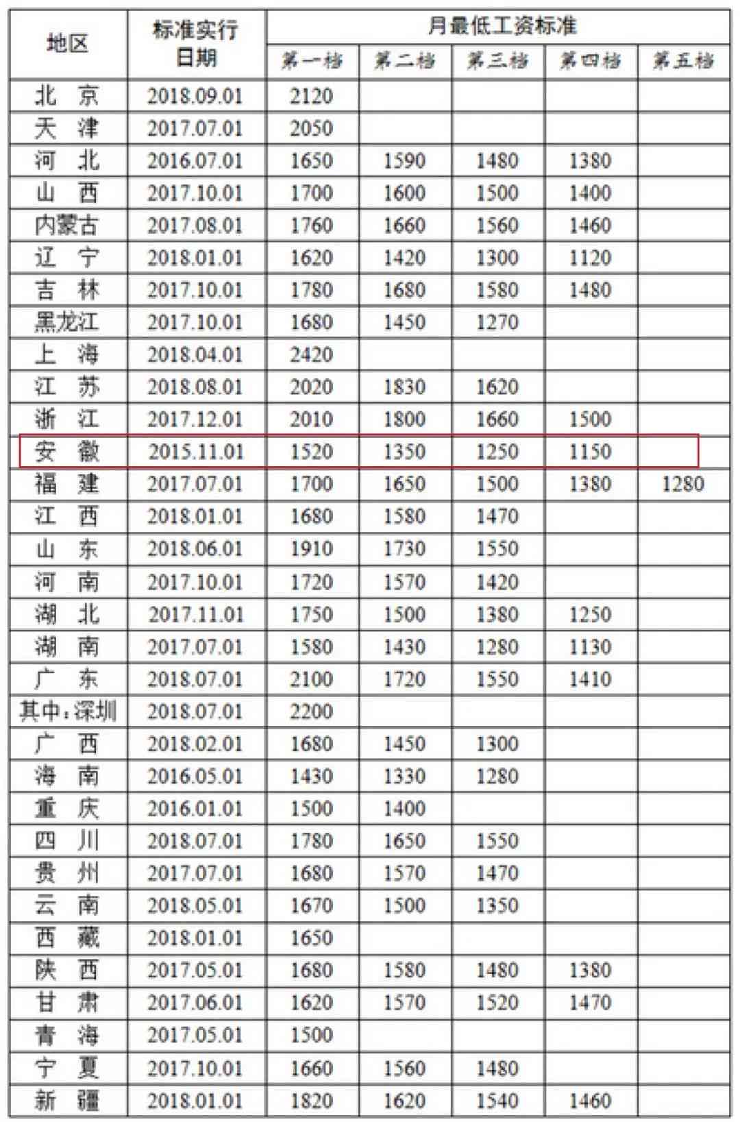 2018年最新规定：这9种情况不构成工伤，工伤认定排除清单一览