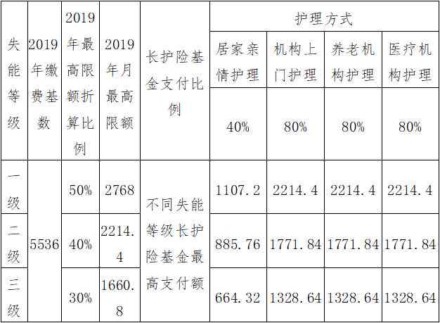 重复工作造成的身体损害工伤认定情形