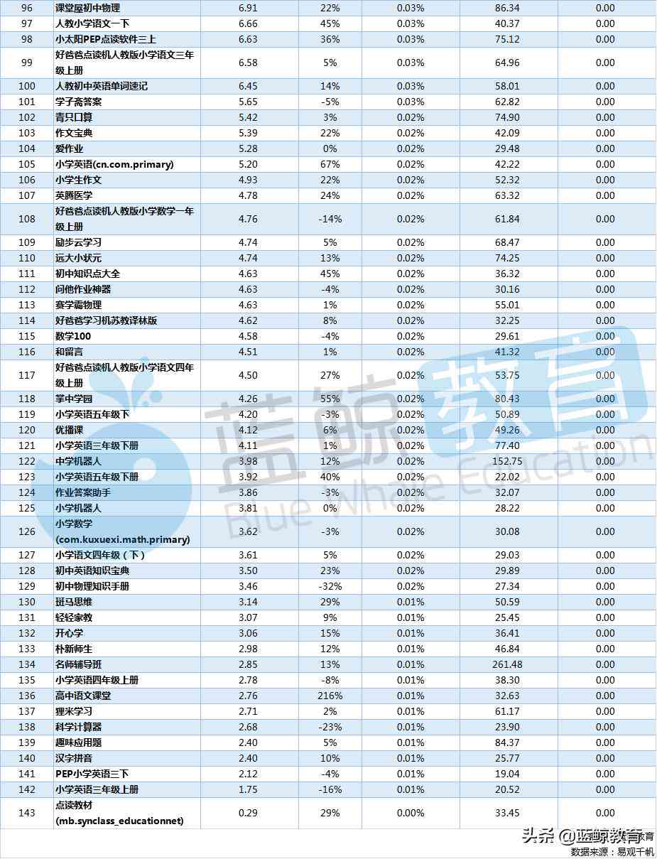 揭秘作业帮官方推荐的教材版本与学资源