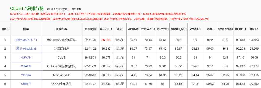 AI创作辅助工具与使用攻略：热门软件     、功能对比及指南