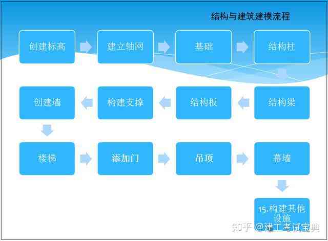 AI智能剪贴模板快速入门教程：轻松掌握使用技巧与方法