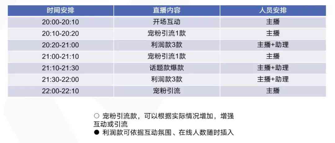 '全功能直播互动脚本：轻松驾驭直播魅力'