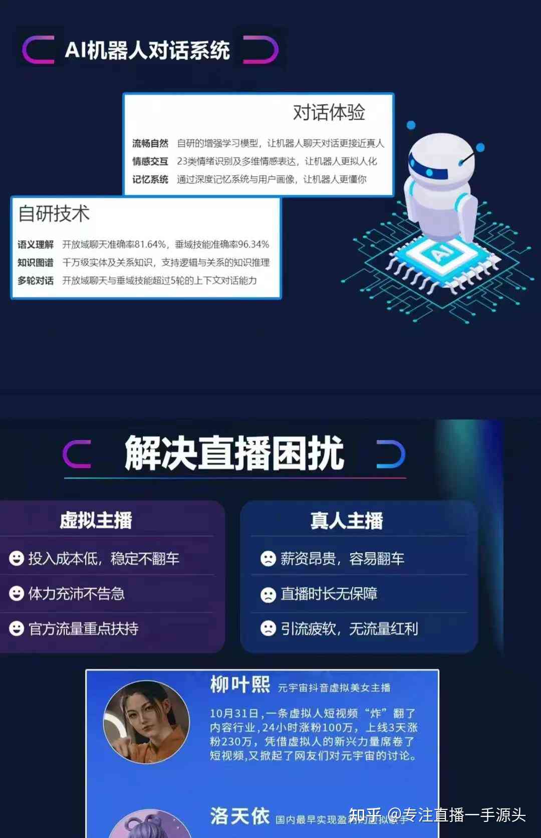 AI文案创作 虚拟人技术：全方位打造个性化内容与互动体验