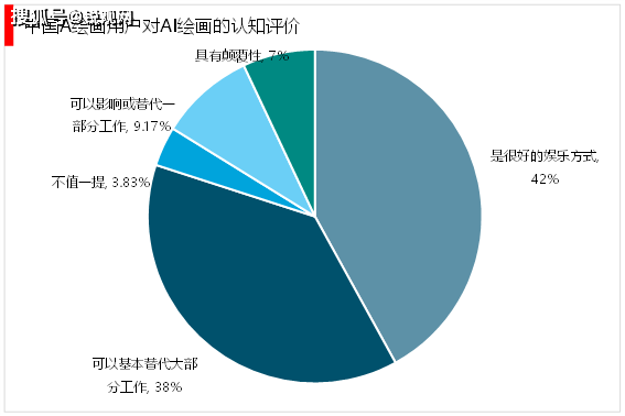 《AI赋能下的插画行业发展趋势与机遇分析报告》