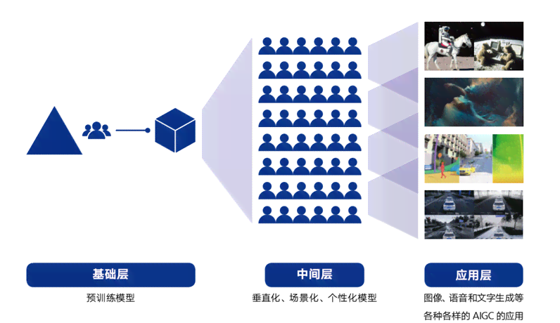 《AI赋能下的插画行业发展趋势与机遇分析报告》