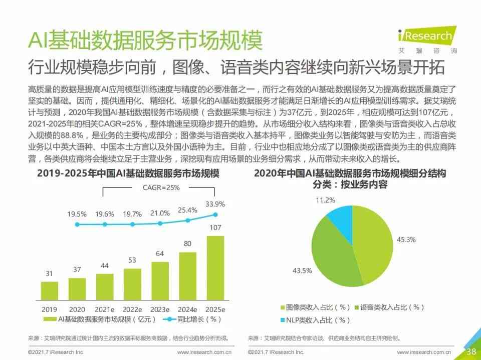 《AI赋能下的插画行业发展趋势与机遇分析报告》