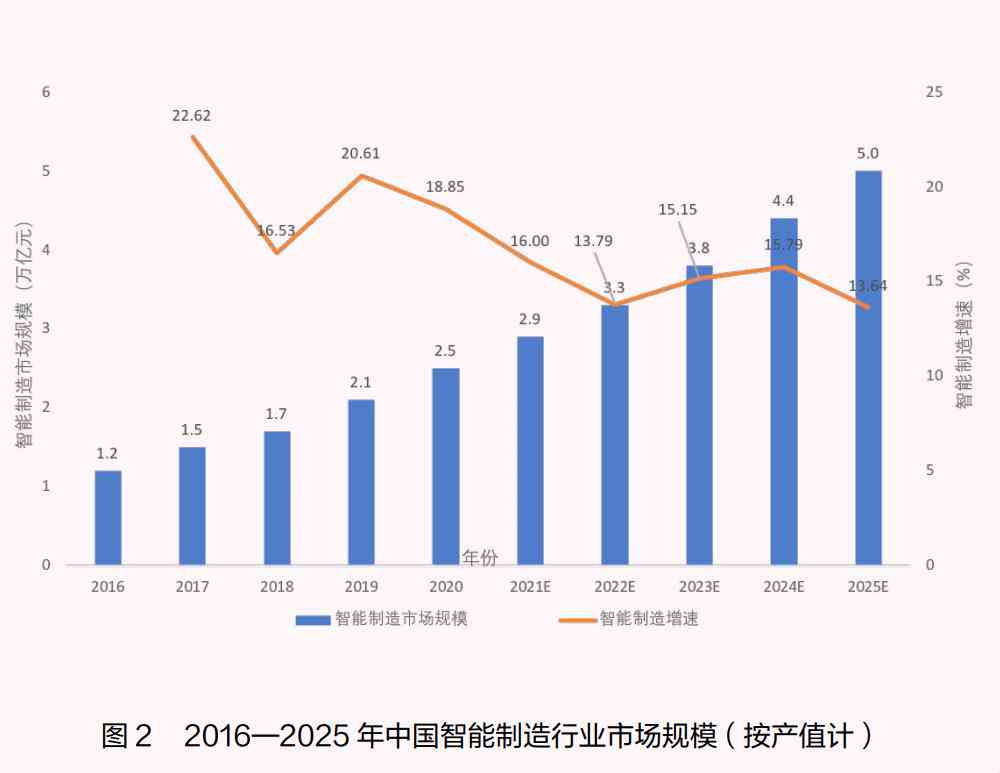 AI赋能下的插画行业深度解析：发展趋势、市场前景与机遇挑战综合评估报告