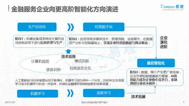 人工智能软件开发实战总结：技能提升与项目经验梳理