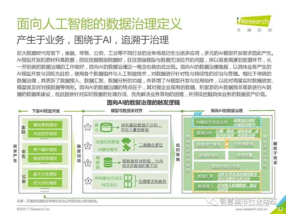 人工智能软件开发实战总结：技能提升与项目经验梳理