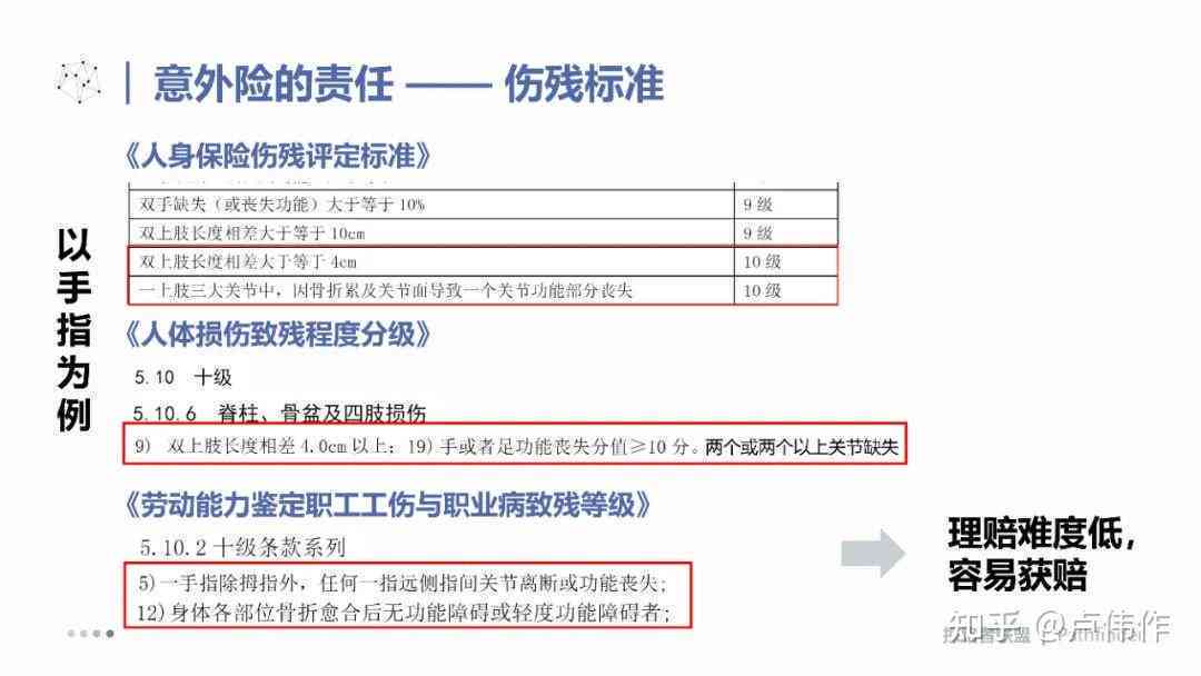 工伤等级认定全解析：各类伤势评定标准与工伤等级划分指南