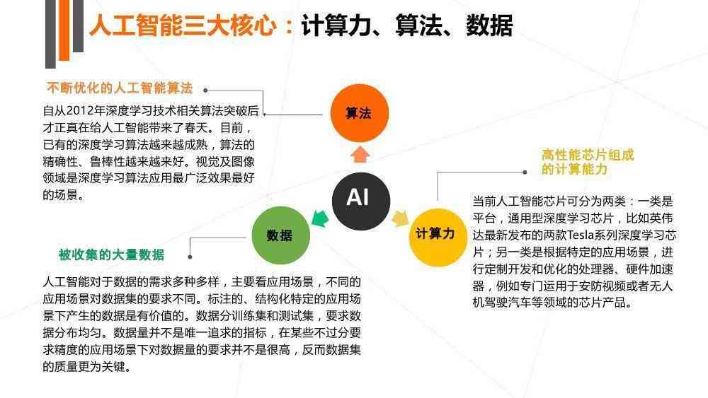 人工智能软件开发实战总结：技能提升与项目经验梳理