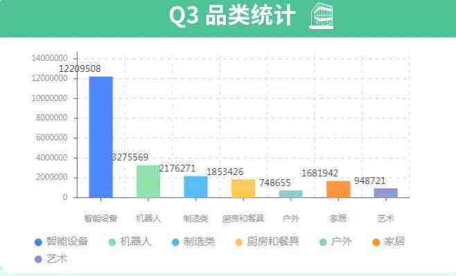 2023年度AI文案自动生成器综合评测与排行榜：全面解析各平台性能与特点