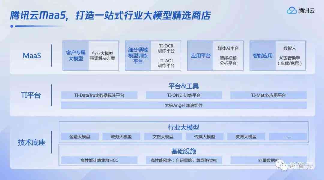 AI游戏开发全攻略：从选型到实战，详解如何利用AI创作软件打造高质量游戏