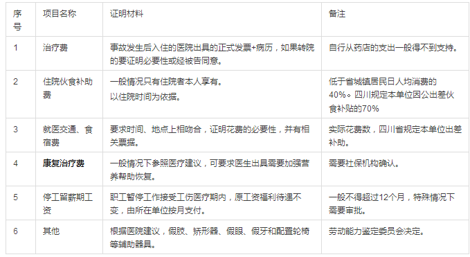 工伤伤残等级评定标准：各类工伤情形的伤残等级划分与赔偿解读