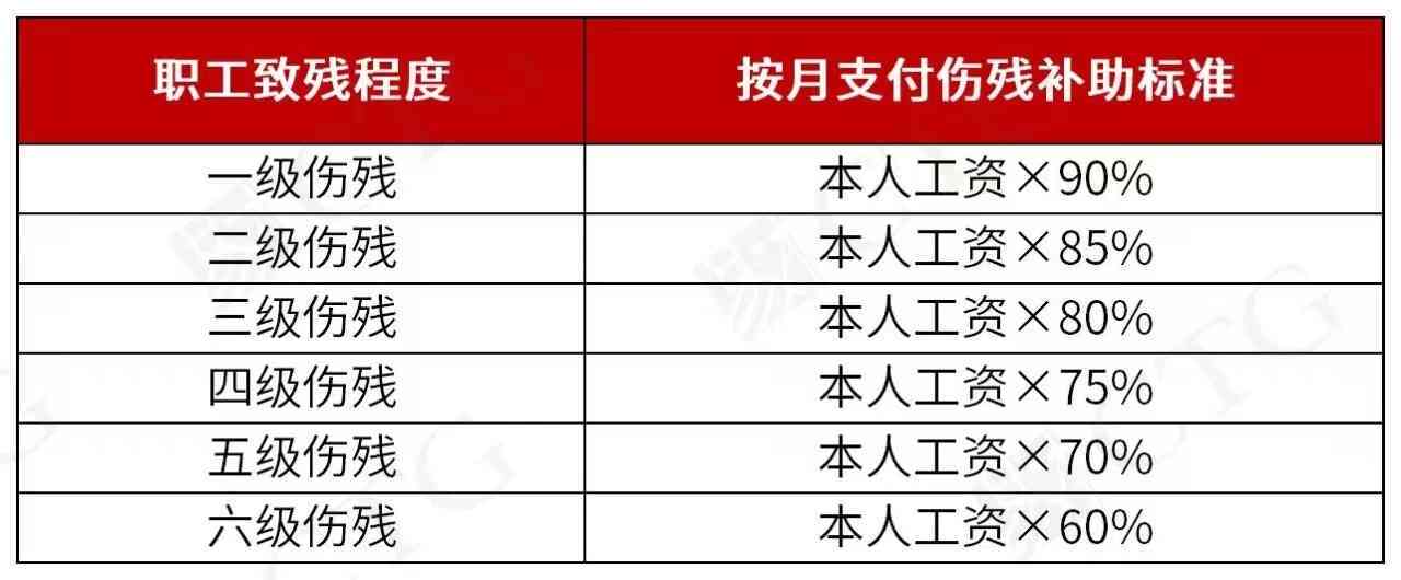 工伤认定标准详解：各类职业伤害与报工伤的条件指南