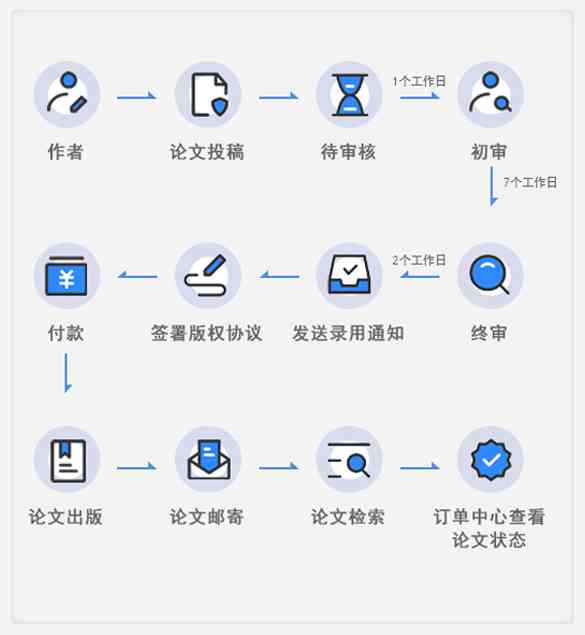 AI写作投稿全攻略：投稿步骤、平台选择、技巧与方法详解