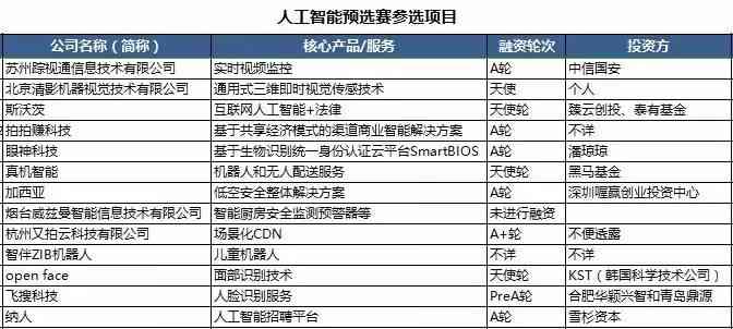 天津AI智能创作平台有哪些企业参与、招聘、注册