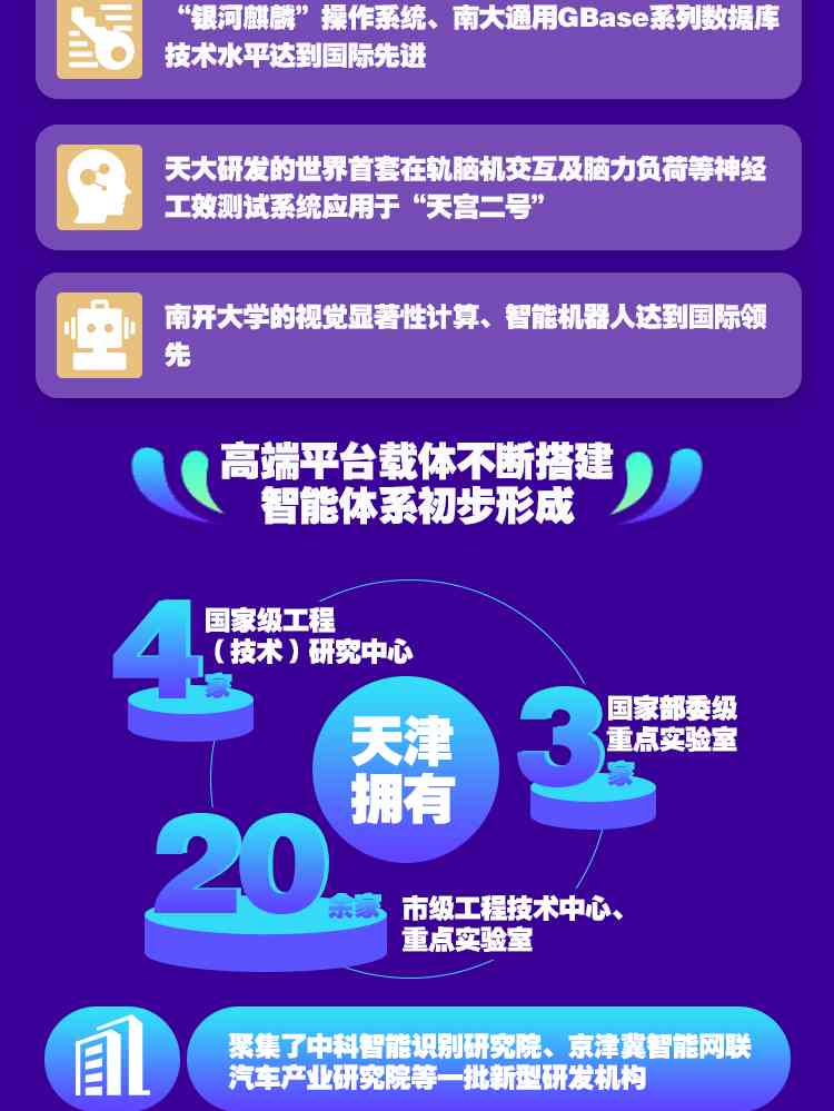 天津AI智能创作平台有哪些企业参与、招聘、注册