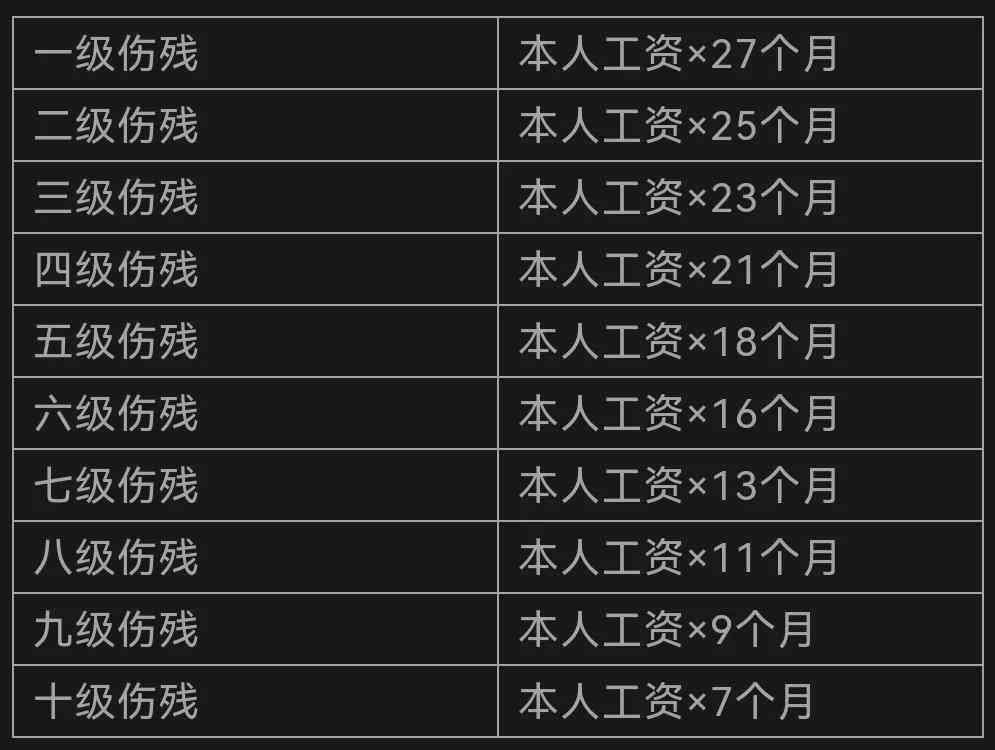 nn什么伤情可认定工伤事故及等级划分与工伤认定标准