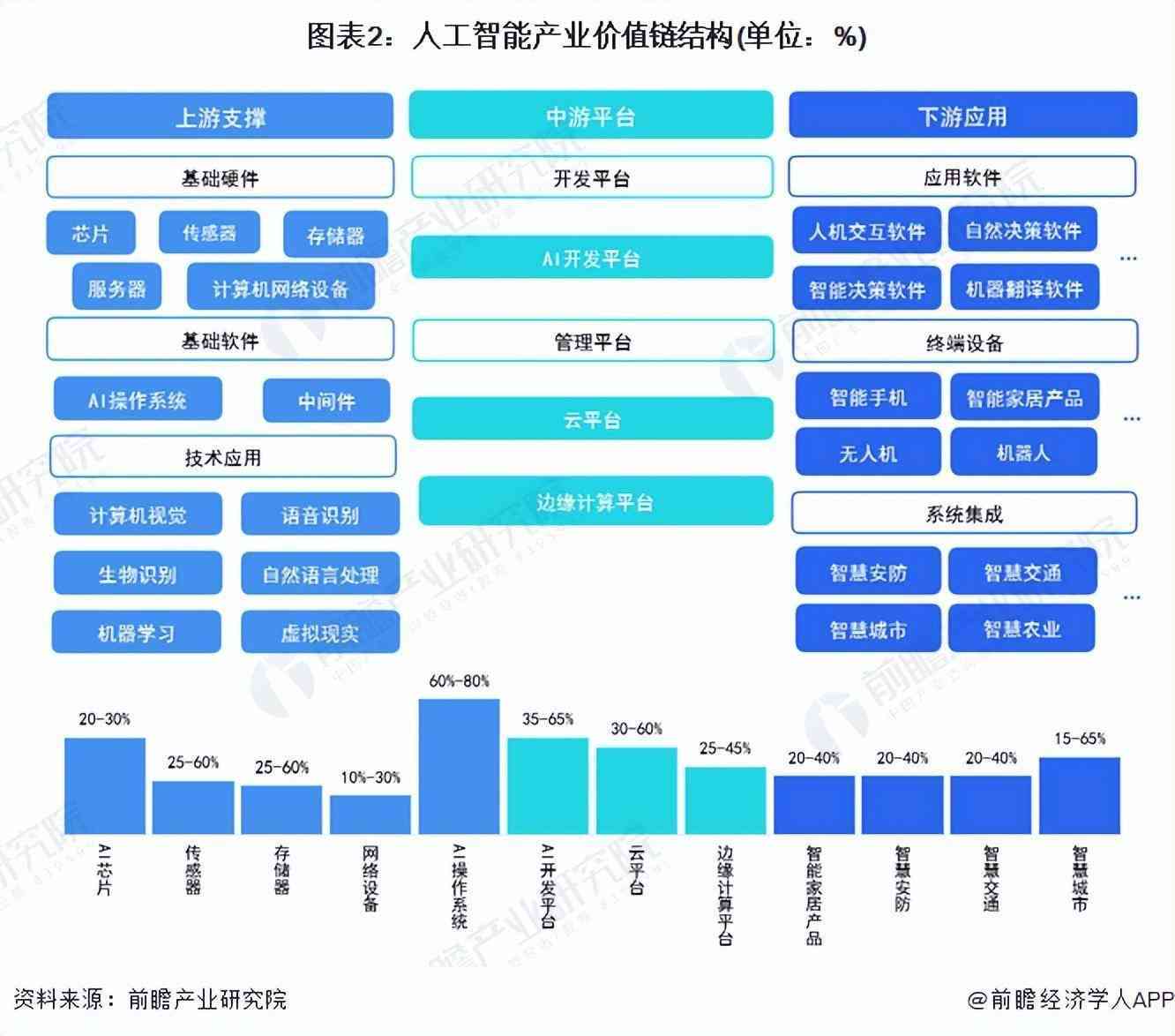 天津人工智能产业布局与发展趋势：全面解析前沿技术与应用案例