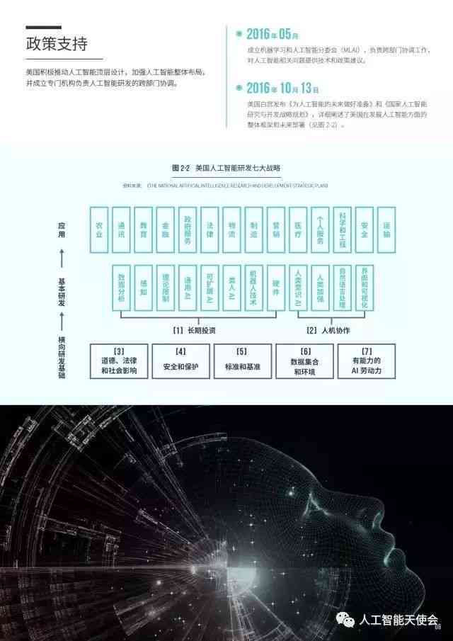 天津人工智能产业布局与发展趋势：全面解析前沿技术与应用案例