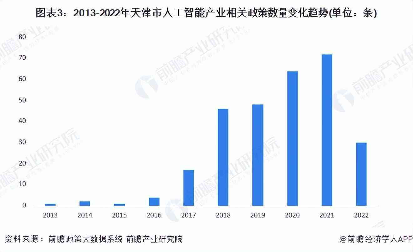 天津人工智能产业布局与发展趋势：全面解析前沿技术与应用案例