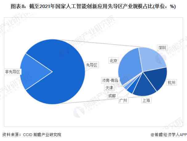 天津人工智能产业布局与发展趋势：全面解析前沿技术与应用案例