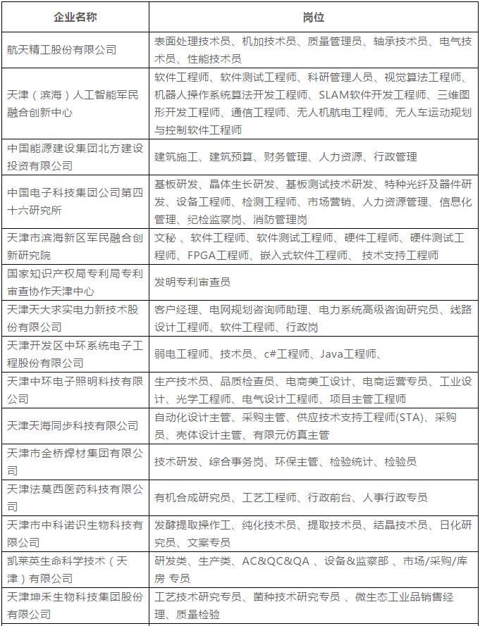 天津市人工智能创新中心：官网、地址、招聘信息、中心主任及是否国企全览