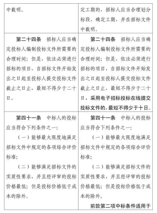 什么伤势可以报工伤：工伤认定标准与受伤程度解析